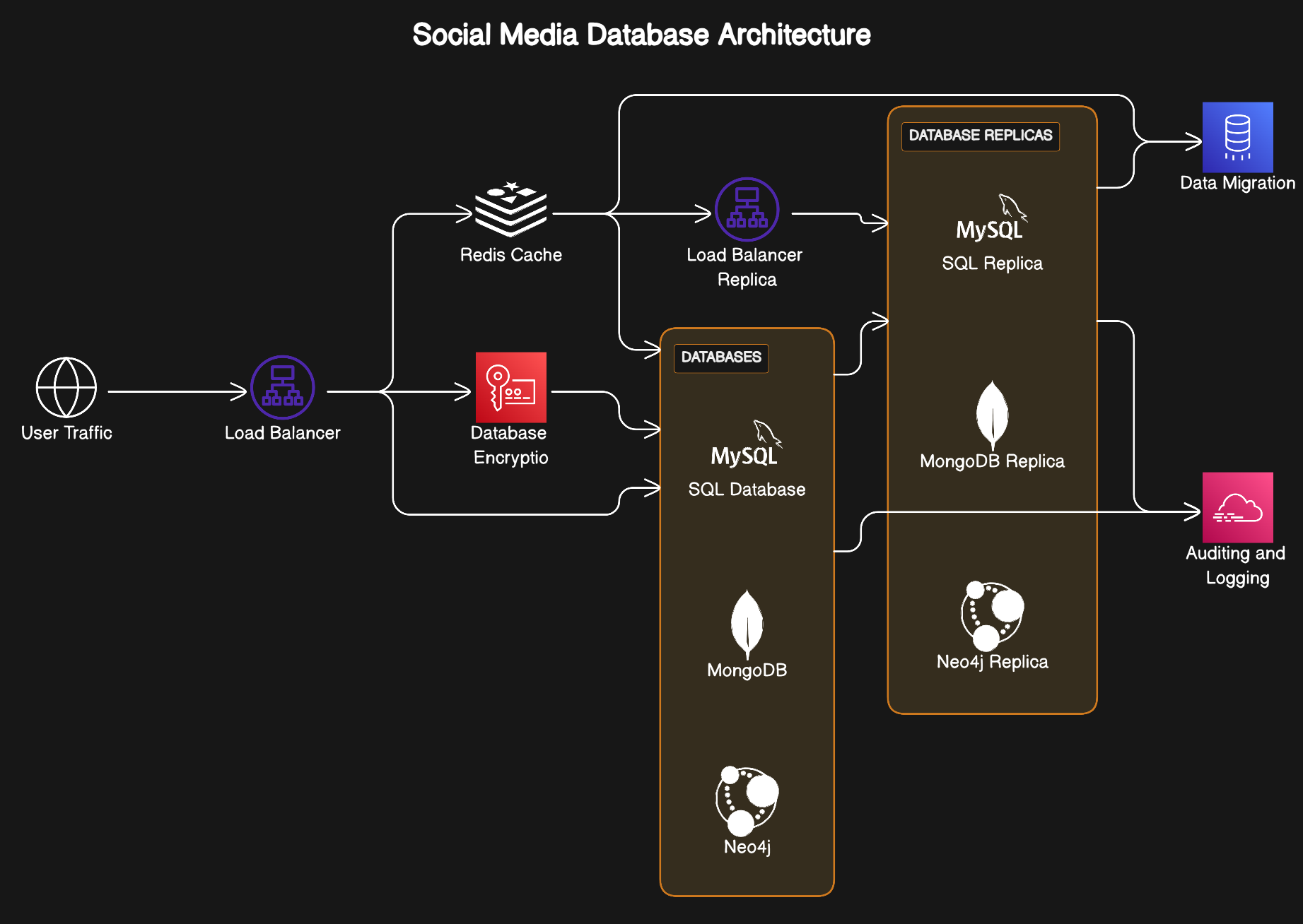 Project Details